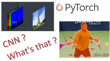 Understanding Convolutional Neural Networks (CNN)