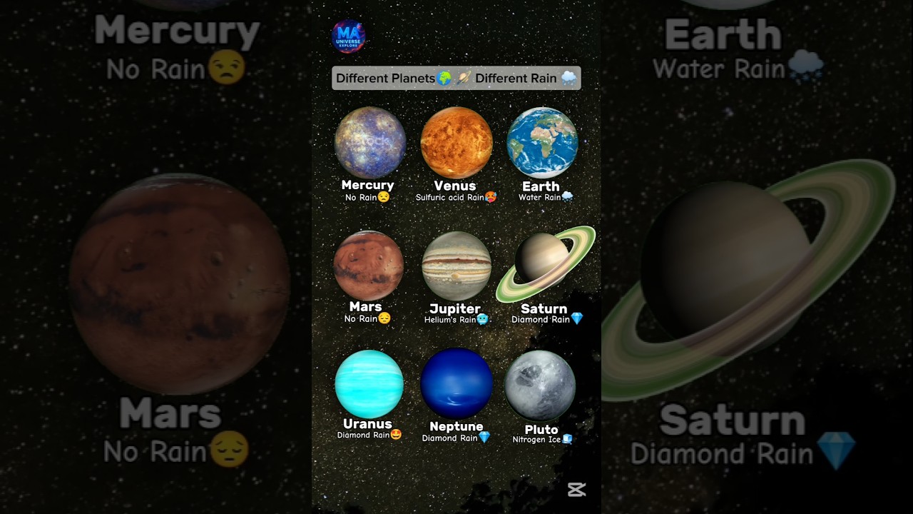 Different Types of Rain on Planets!