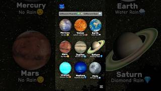 Different Types of Rain on Planets!