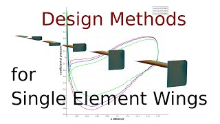Aerodynamics for Motorsport: endplates & finite wings