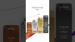 Know more about Akasa Elevate