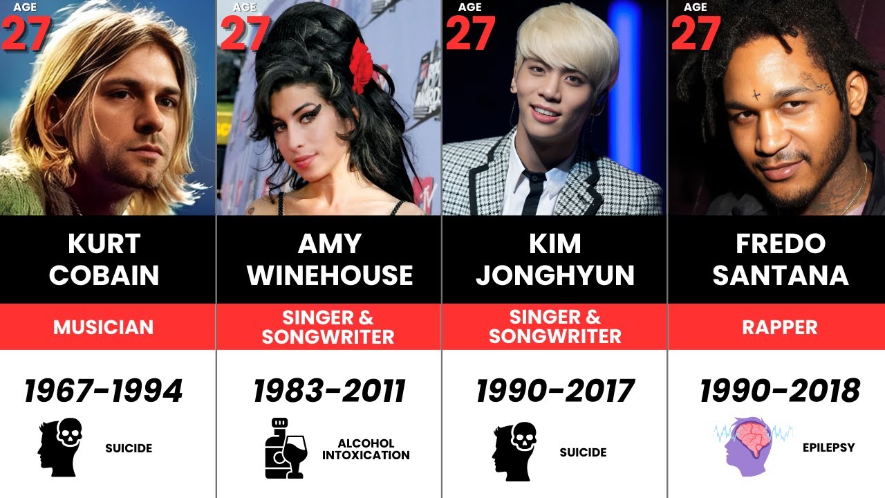 The 27 Club Celebrities Lost Too Soon - YouTube