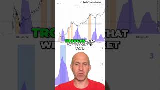 Crypto Market: Where Are We? Cycle Secrets REVEALED! #Shorts #CryptoMarketCycle #CycleSecrets