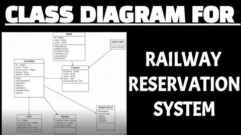 Class diagram for railway reservation system | Train ticket booking system uml class diagram