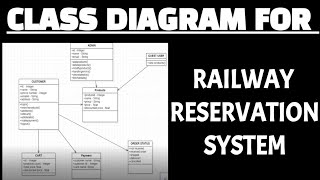 Class diagram for railway reservation system | Train ticket booking system uml class diagram screenshot 4