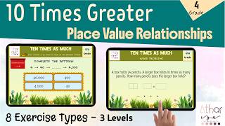 4th Grade 10 Times Greater Boom Cards Multiply by 10 Place Value 4.NBT.1