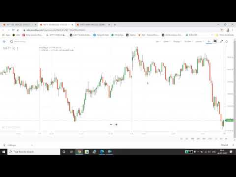 Nifty option tips , Call put option tips , nifty tips provider India