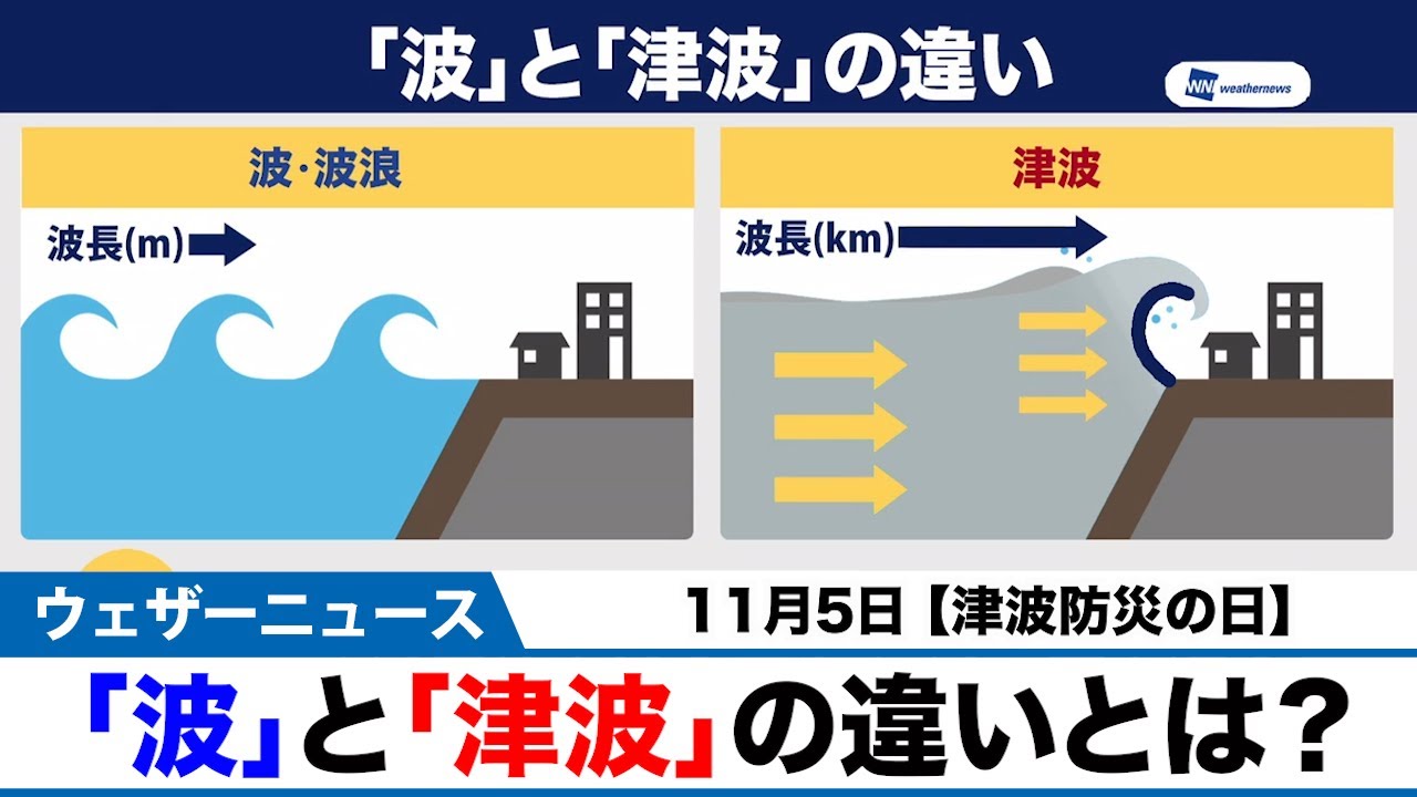 海岸と大巻波 Tsunami Preparedness Day] What is the difference between a 