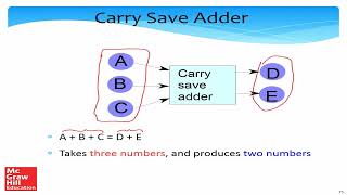 Lec-19 |Computer Arithmetic Part - III #swayamprabha #CH30SP