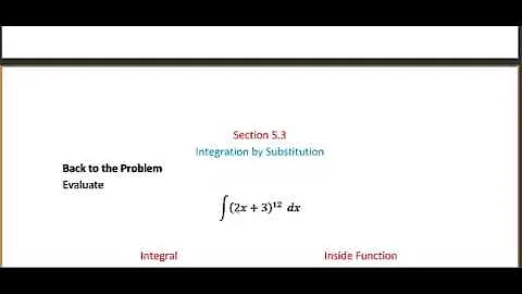 The Ideas Behind u-Substitution