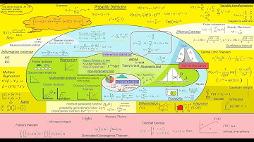 The Map of Statistics (particularly for beginners, who are not in the science field)
