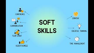 Group Activity for Development of Teamwork, Soft Skill and Interpersonal Skills # Active Learning screenshot 1