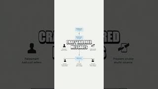 Retargeting Beyond Pixels with Intent Signals