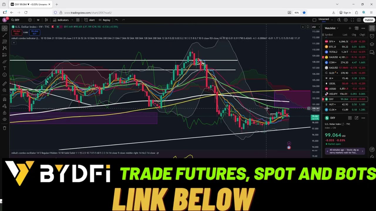 BTC This Time Is Different