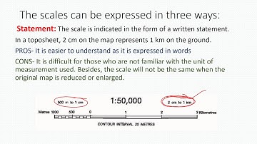 Types of scale given on the map