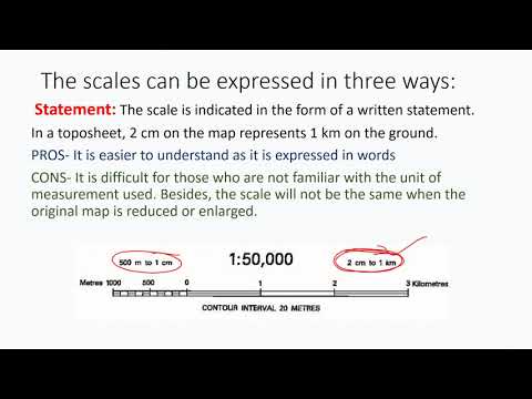 Types of scale given on the map