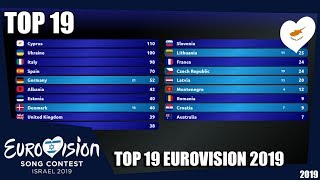 Download Eurovision Voting 2019 - Top 19 So Far New 🇨🇾 Video MP3 Eurovision Voting 2019 - Top 19 So Far New 🇨🇾