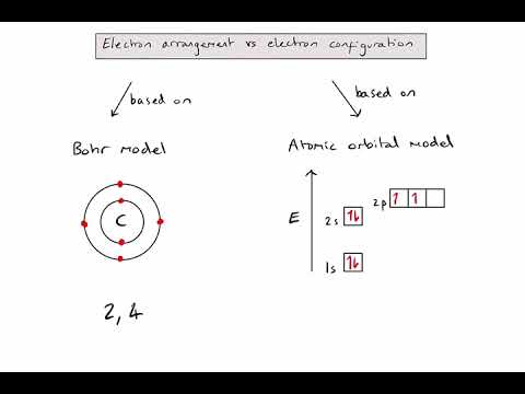 Arrangement electron Electron Configuration