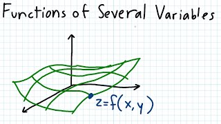 MAT267 Sec. 11.1 - Functions of Several Variables