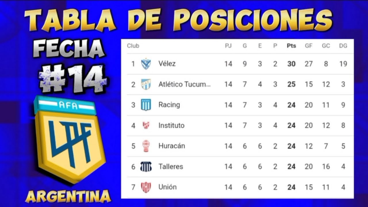 TABLA DE POSICIONES LIGA ARGENTINA 2024 FECHA 14 🔥 LIGA ARGENTINA 2024 ...