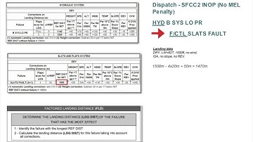 A320 Landing distance following multiple failures