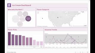 Ice Cream Customer Analysis Dashboard