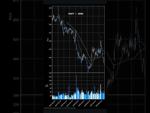 Thumbnail for Pre-Market in 30s — Jun 18 | HOOD, MSFT, ARM #Shorts