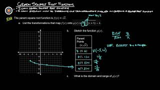 7.3 Graph Square Root Functions