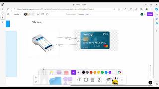 EMV transaction flow part-2 | Payment Domain #emv#payment#card#corporate #terminal#transaction#tech