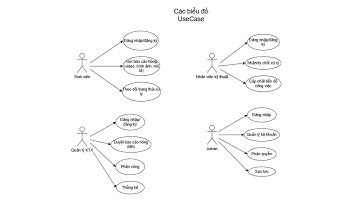 Web báo hỏng cơ sở vật chất KTX cho sinh viên TNUT by Nguyen Thi Xuan Phuong