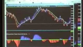 The Five Biggest Mistakes Made Trading Options