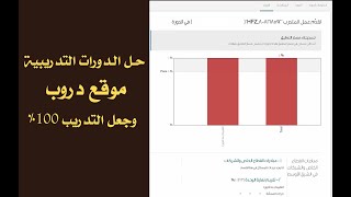 دروب دورة انجليزي