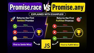 Promise.race() vs Promise.any() in JavaScript ⚡ | Explained with Examples
