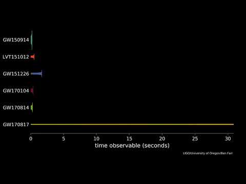 waveforms GW170817 and BBHs fast silent