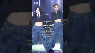 Fixing Blackpink Positions Ot5 Ver