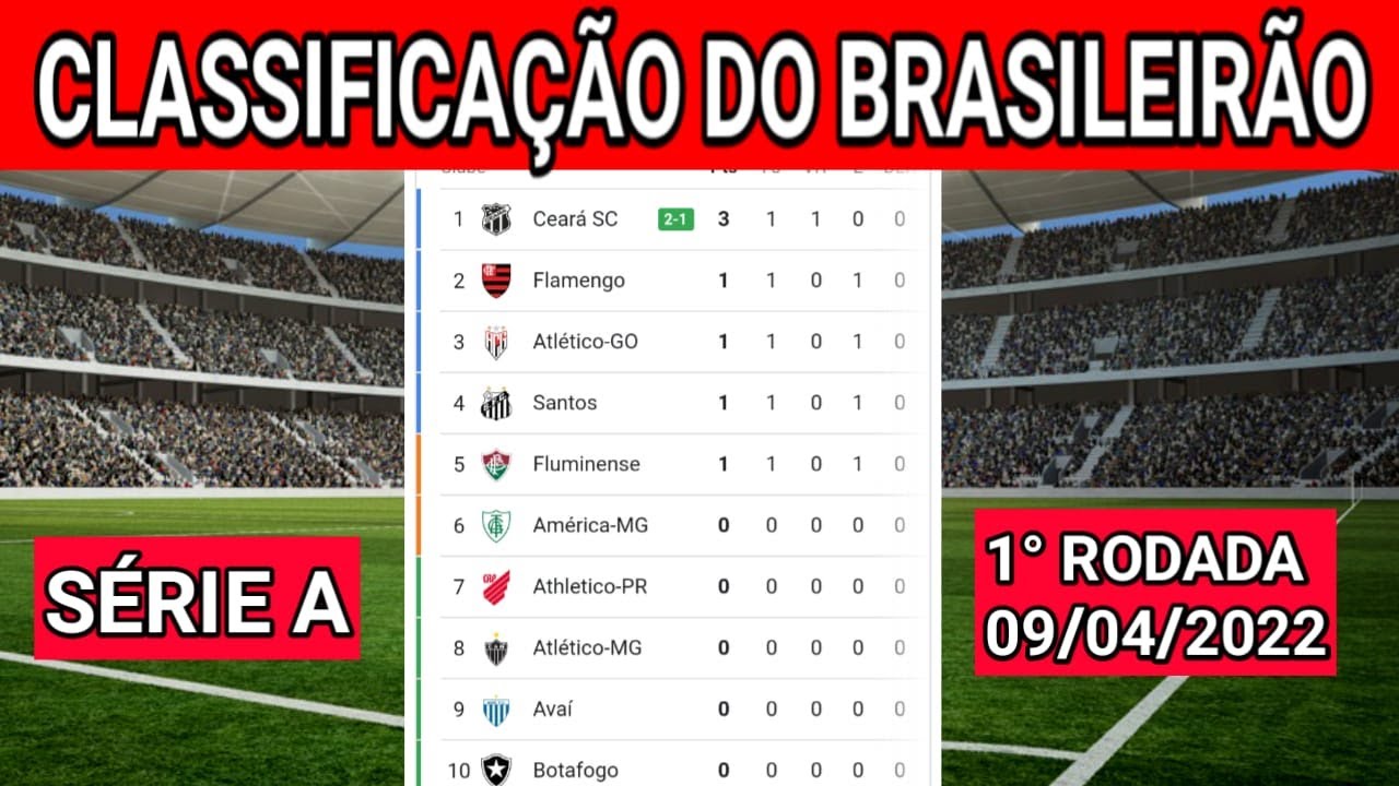 Classificação do Brasileirão 2022: veja a tabela atualizada