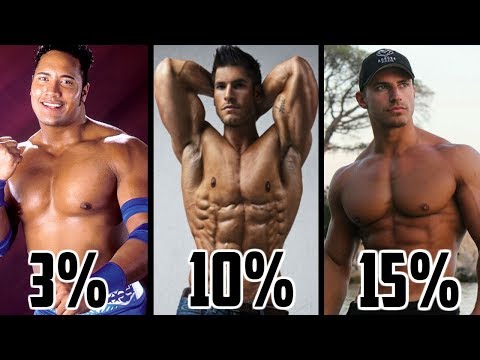 The Truth About Body Fat Percentage
