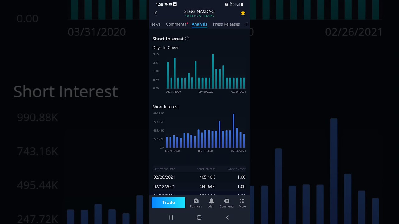 3 Stocks. $GEN, set, positioned... $SLGG, Fridays BIG gainer... NEW PENNY STOCK...
