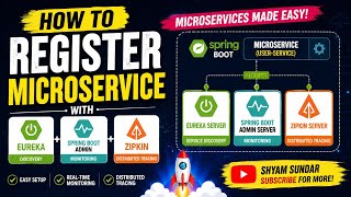 How to Register Microservice with Eureka, Spring Boot Admin & Zipkin | 07