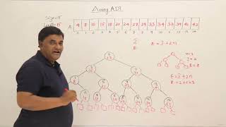 107 Average Case Analysis of Binary Search
