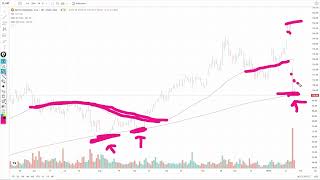 Should You Buy Vertiv After DeepSeek Selling?