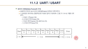 11-1) STM32F UART의 구조