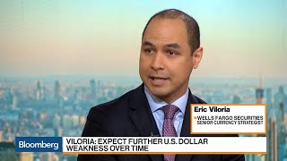 Dollar Continues to Weaken as Euro Strengthens