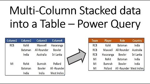 Multi-Column Stacked data into a Table – Power Query