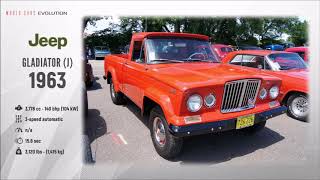 W C E   Jeep Evolution  1940   2018