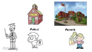 Laws Affecting Education