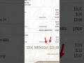 Never Buy Phone Plans Blind Again