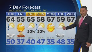 Another Breezy Day Ahead