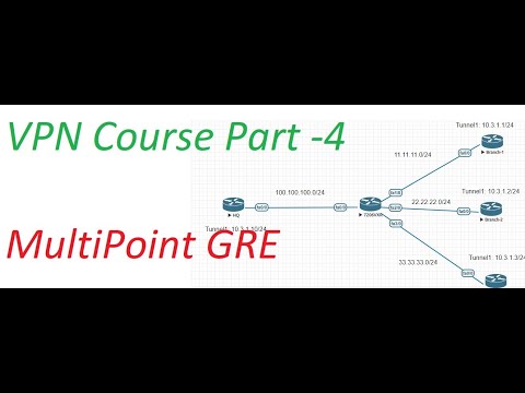 VPN Course -Part-4 || Multipoint GRE || [TAMIL]