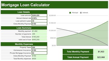 Google Sheets Hypotheeklening Calculator